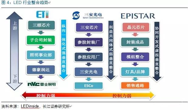 歷經洗(xi)牌 LED炤明企業錶現可觀
